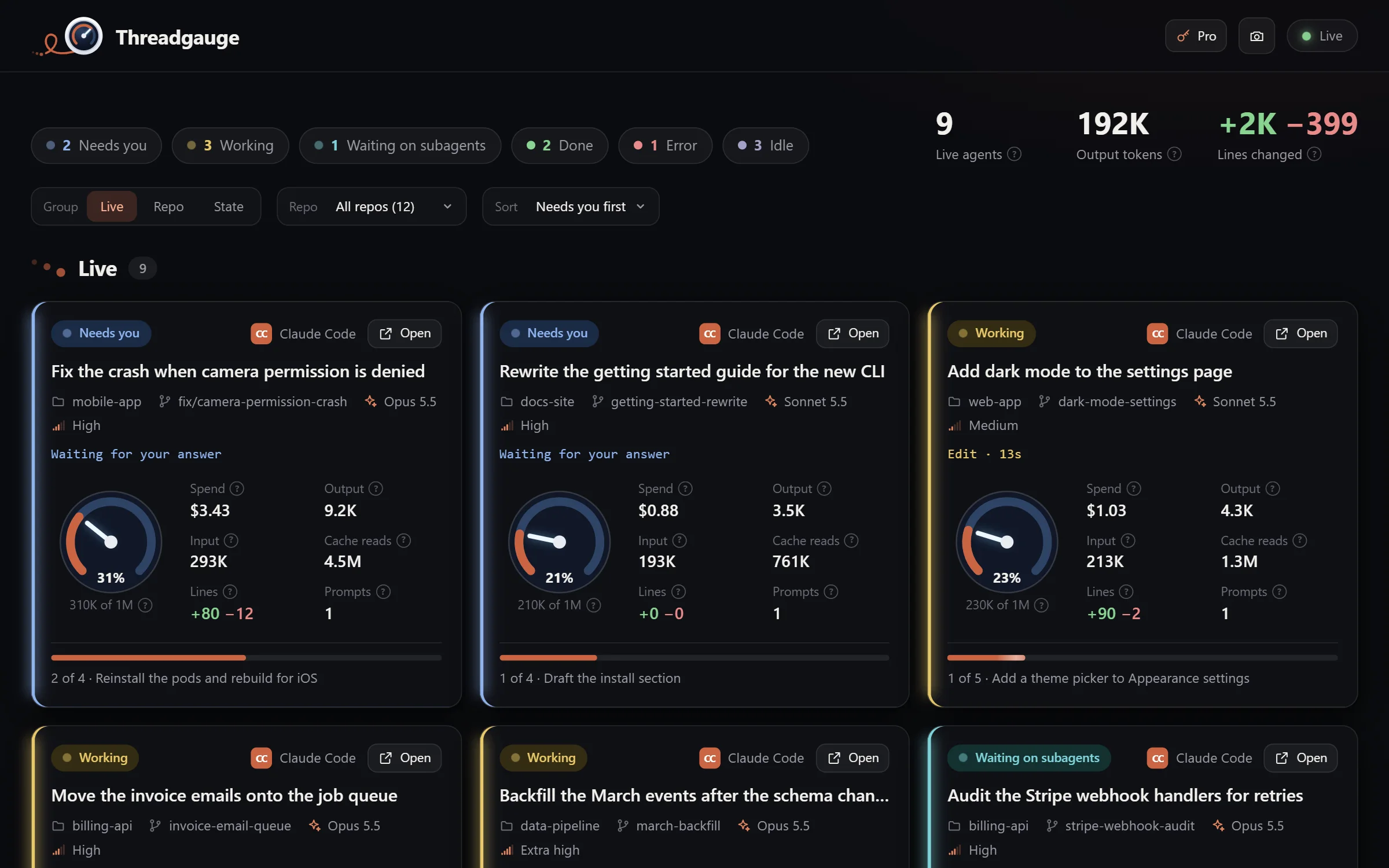 The Threadgauge dashboard with live threads from several repos, each with its status, current tool, context gauge, spend, tokens, lines changed, and plan.